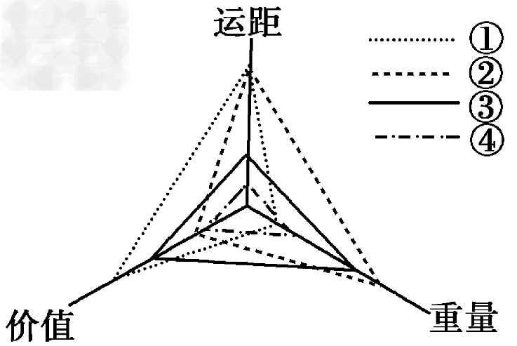 开云登录